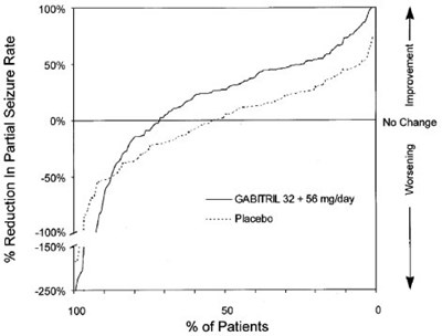 Chart 1 (Chart 1)